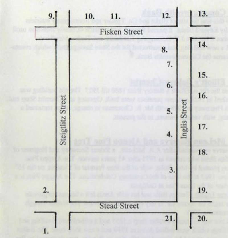 Ballan Heritage Block Walk Map