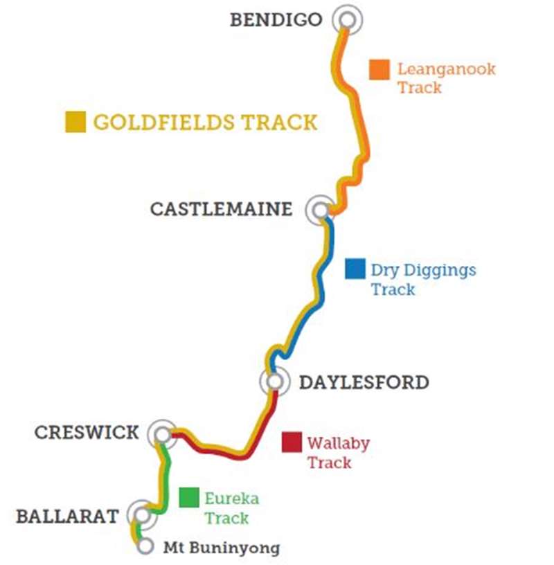 Goldfields Track Map